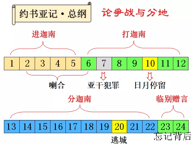 Image result for 约书亚记
