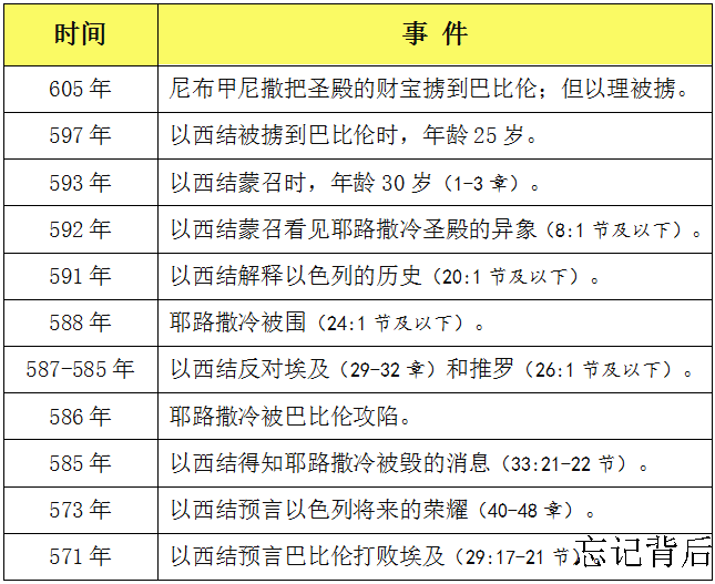 第26卷《以西结书》